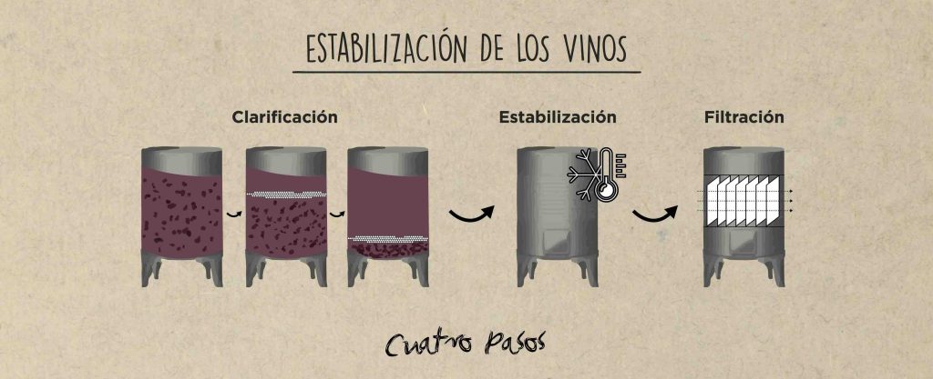 filtracion y clarificacion